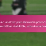 3-2-4-1 analīze: pretuzbrukuma potenciāls, aizsardzības stabilitāte, uzbrukuma draudi
