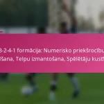 3-2-4-1 formācija: Numerisko priekšrocību radīšana, Telpu izmantošana, Spēlētāju kustības