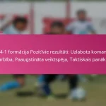 3-2-4-1 formācija Pozitīvie rezultāti: Uzlabota komandas sadarbība, Paaugstināta veiktspēja, Taktiskais panākums