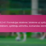 3-2-4-1 Formācijas ietekme: Ietekme uz spēļu rezultātiem, spēlētāju attīstību, komandas identitāti