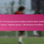 3-2-4-1 Formācijas pozicionālās priekšrocības: Spēlētāju lomas, Telpiskā apziņa, Taktiskā pozicionēšana