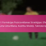 3-2-4-1 Formācijas Pozicionēšanas Stratēģijas: Efektīva Attāluma Uzturēšana, Kustību Modeļi, Taktiskā Apziņa