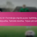 3-2-4-1 Formācijas stiprās puses: Spēlētāju daudzpusība, Taktiskā elastība, Telpas pārvaldība