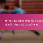 3-2-4-1 formācija: zonas segums, spiediena signāli, aizsardzības pārejas