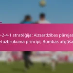 3-2-4-1 stratēģija: Aizsardzības pārejas, Pretuzbrukuma principi, Bumbas atgūšana