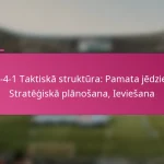 3-2-4-1 Taktiskā struktūra: Pamata jēdzieni, Stratēģiskā plānošana, Ieviešana