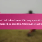 3-2-4-1 taktiskās lomas: Vārtsarga pienākumi, Aizsardzības atbildība, Uzbrukuma kustības