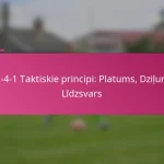 3-2-4-1 Taktiskie principi: Platums, Dziļums, Līdzsvars