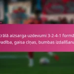 Centrālā aizsarga uzdevumi 3-2-4-1 formācijā: vadība, gaisa cīņas, bumbas izdalīšana